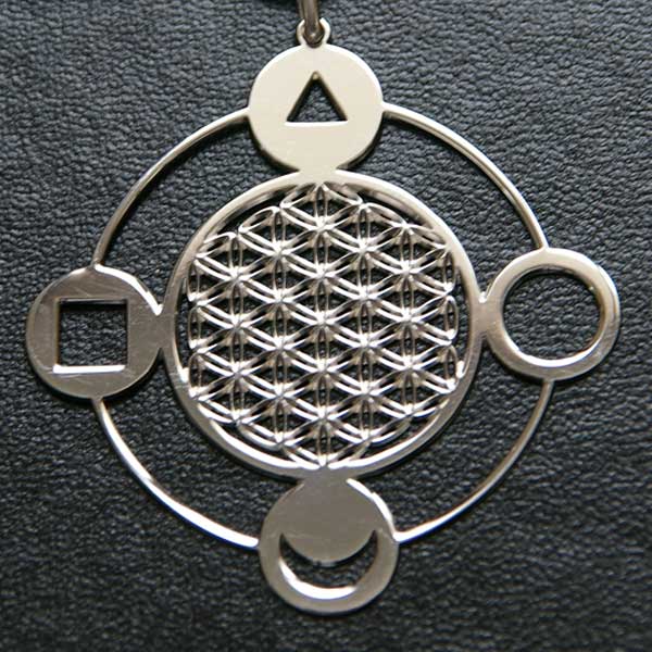 pendentif protection