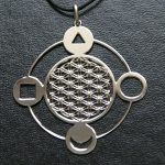 pendentif protection