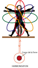 Harmonisation automatique de votre sphère énergétique -Alteralliah harmonisation quantique