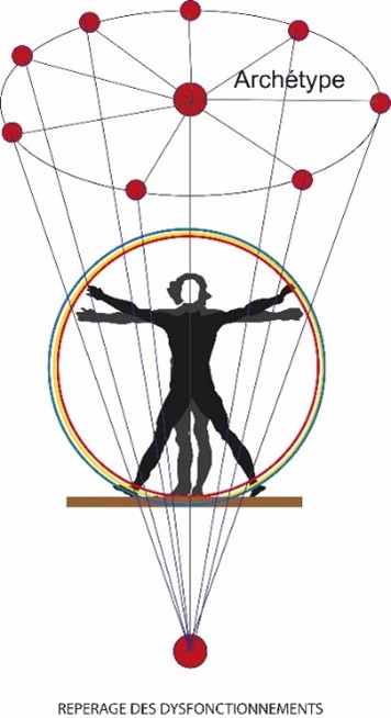 Schema-fonctionnement-clé-harmonisation-global-Alteralliah-Harmonisation-quantique